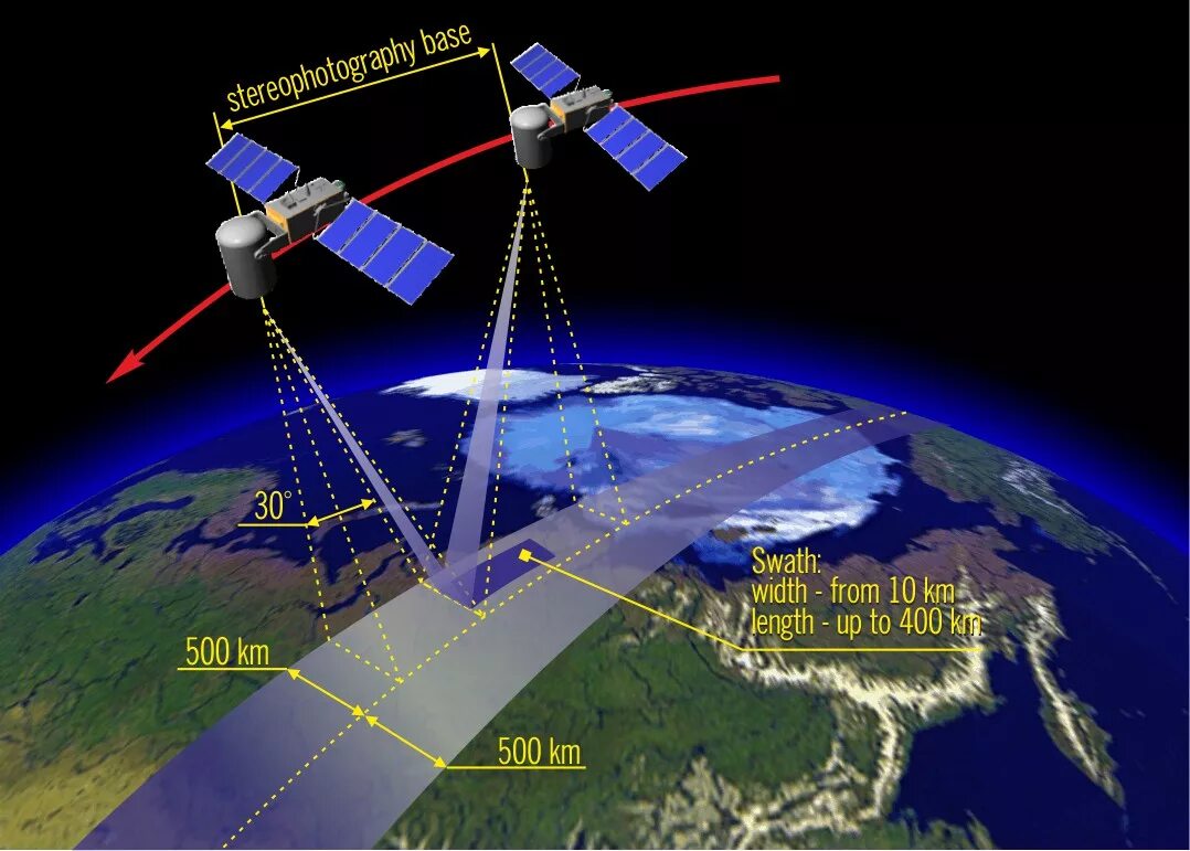 Радиолокационное синтезирование апертуры. Радары с синтетической апертурой. Рлс с синтезированной апертурой антенны. Synthetic aperture radar sar. Радиолокатор с синтезированной апертурой.