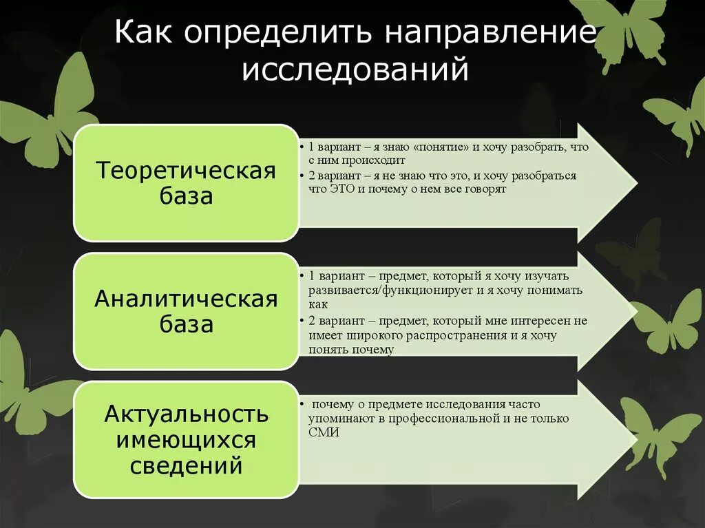 Как определить направление исследовательской работы. Определены направления исследования. Направление на исследование. Определения направления исследования предмет исследования.