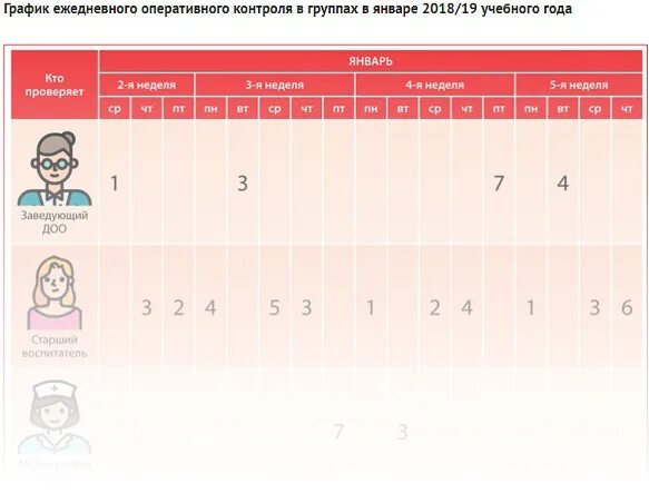 Карта контроля прогулок. Вопросы для оперативного контроля.. листы оперативного контроля. график оперативного контроля но год. валбериз журнал оперативного контроля.