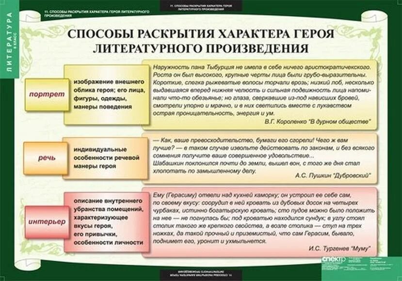 Какие есть характеры произведения. Литературные произведения. Разновидности литературных произведений. Способы изображения персонажей в литературе. Жанры литературных произведений.