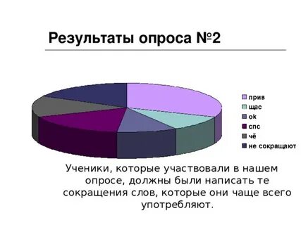 Сколько человек нужно для опроса