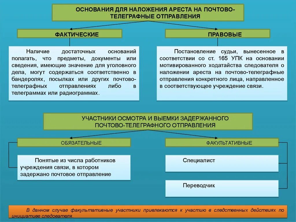 Наложение ареста следователем