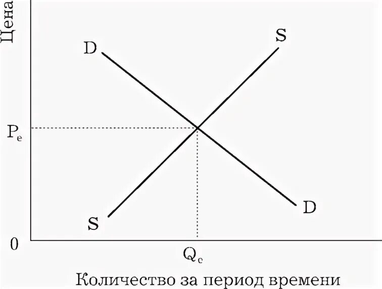 Спрос и предложение рыночное равновесие тест. График рыночного равновесия для телевизора. график рыночного равновесия на рынке учебников. рыночное равновесие на 0. рыночное равновесие конспект 8 класс.