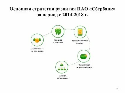Стратегия развития 2018