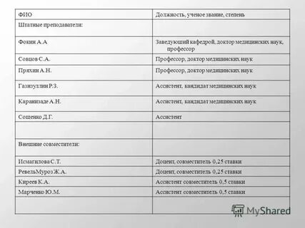 Ученое звание в школе