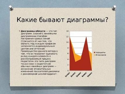 Графики вокруг нас проект