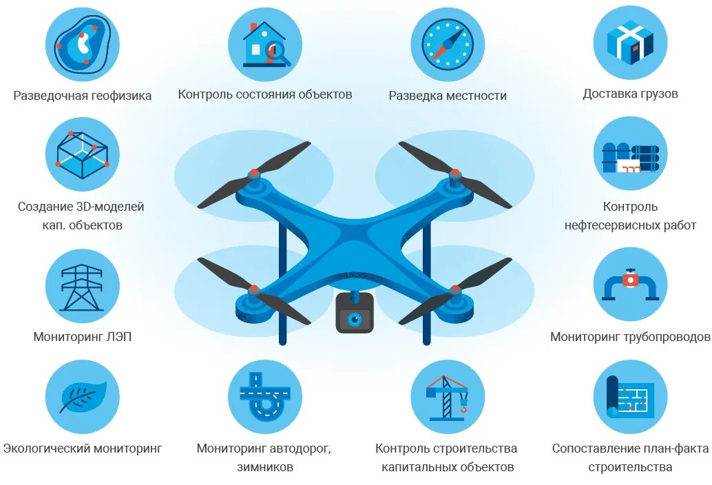 Квадрокоптеры запрещены