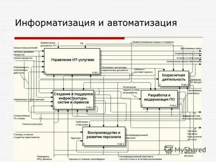 Компьютеризация механизация труда признак