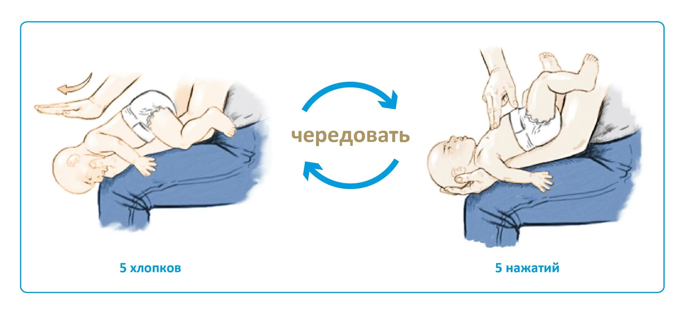 Почему ребенок задыхается. Ребенок подавился. что делать если ребенок подавился. что делать если ребёнок пеодавился. ребёнок подавился первая помощь.