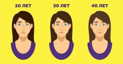 Во сколько лет меняется лицо