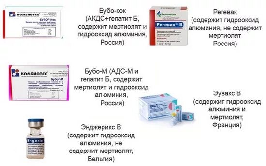 Вакцина АКДС+полиомиелит+гепатит название препарата. Как называется вакцина АКДС И гепатит вместе. Гепатит и пентаксим в одной вакцине название. АКДС+полиомиелит название вакцины. Прививка акдс и полиомиелит