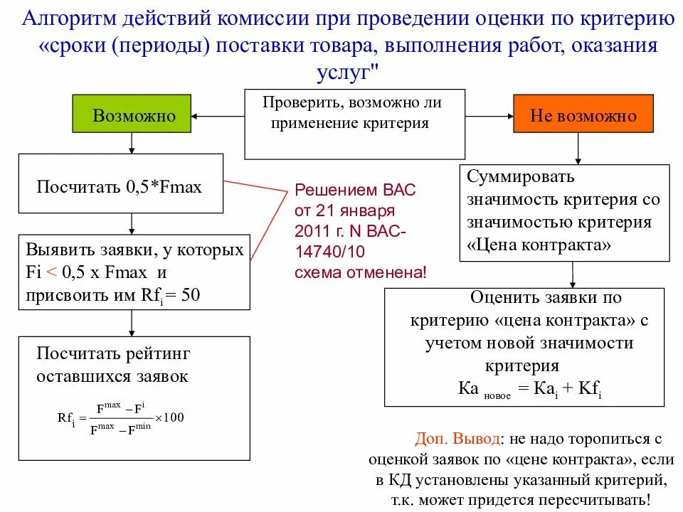 Продукция алгоритм