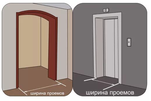 ширина дверного проема по пожарным нормам. ширина проема для инвалидов колясочников. ширина проема для инвалидной коляски. ширина дверных проемов для ребенка с овз. ширина дверных проемов для ребенка с овз на коляске.