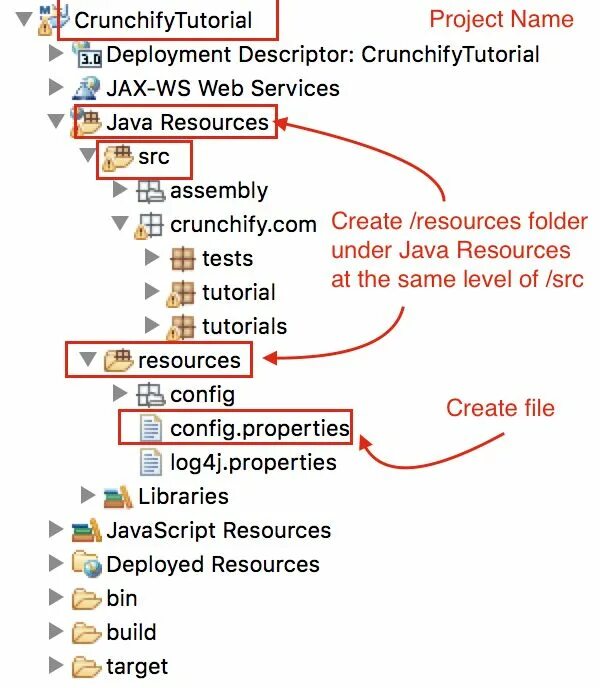 Get properties java. Директории java это. java properties. что такое ресурсы java. папка resources java.
