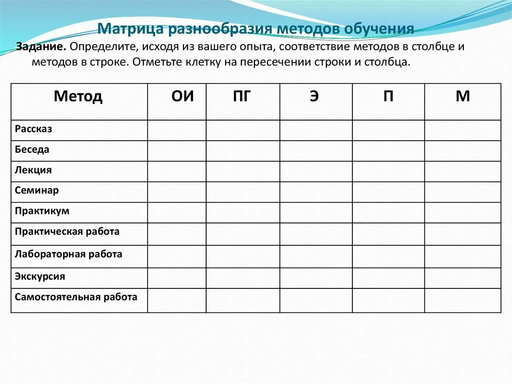 Установите соответствие методов обучения. Матрица образования. Экскурс по работе с таблицей. Задание обучение трудный день матрица.