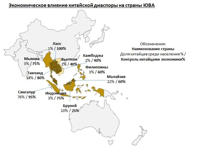 Юго восточная азия география. Китайская диаспора. Юго Восточная Азия. Китайская диаспора в Юго-Восточной Азии. Китайское влияние в Юго Восточной Азии.