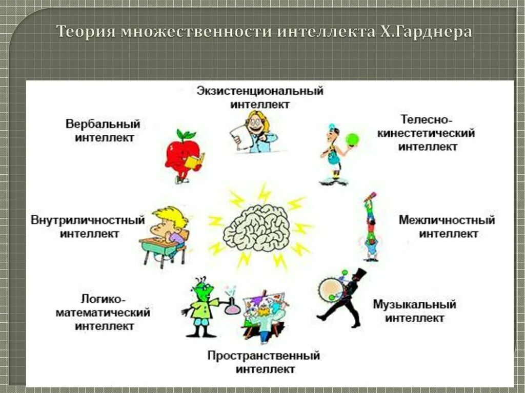 Интеллект выбор вариантов. Гарднер 8 типов интеллекта. говард гарднер теория множественного интеллекта. типы множественного интеллекта. эмоциональный интеллект дошкольников.