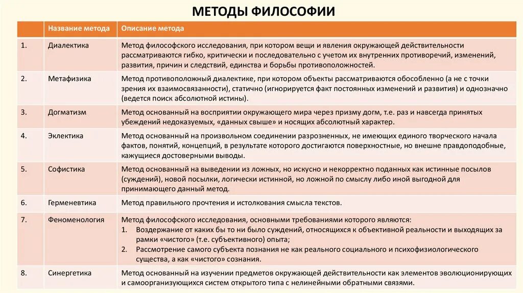 Универсальный метод философии