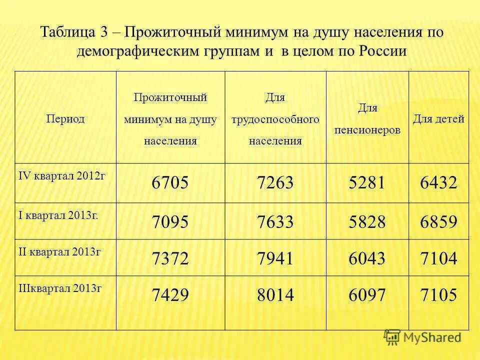 Прожиточный минимум на ребенка в Москве в 2022. Сумма прожиточного минимума на ребенка. Минимальный прожиточный минимум. Прожиточный минимум РФ 2021. Величина прожиточного минимума 2024 г