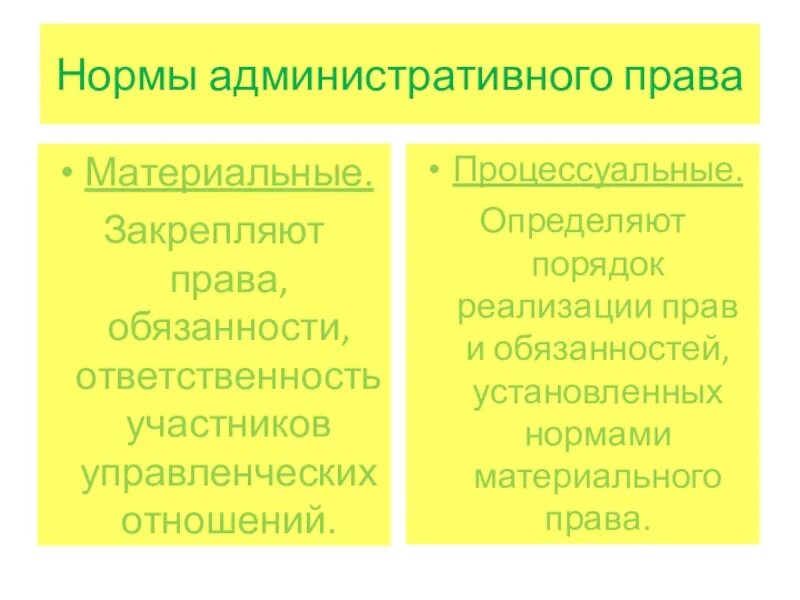 2 процессуальные административно правовые нормы устанавливают. Административно-процессуальное НЛОМЫ. Материальные и процессуальные административно-правовые нормы.