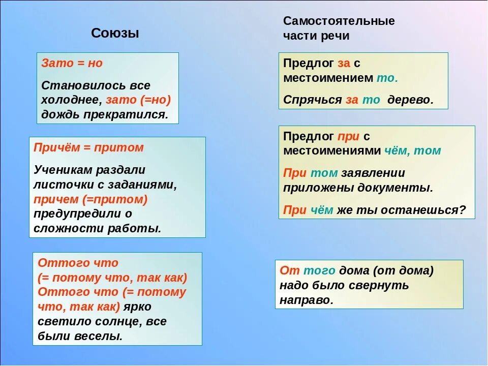 Притом часть. Союз как часть речи. Союз это самостоятельная часть речи. Союзы как часть речи в русском языке. Союз часть речи таблица.