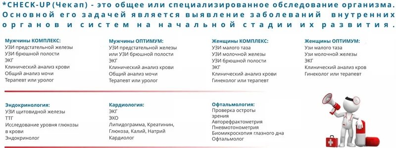 Чек ап анализы. Чек лист обследования организма. Чек ап список анализов. Чек ап эндокринологический. Анализы в 40 лет мужчине