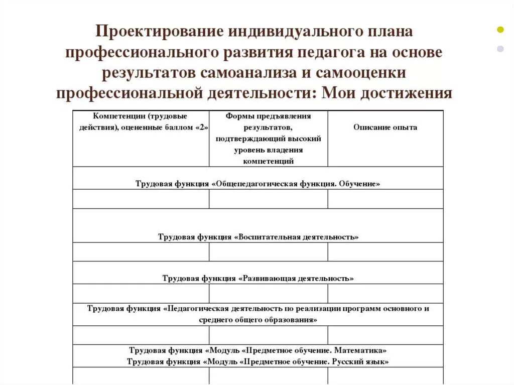 Карта индивидуального маршрута педагога. План профессионального развития воспитателя. Программа профессионального роста и личностного развития педагога. План профессионального роста педагога ДОУ. Индивидуальная программа профессионального развития воспитателя.