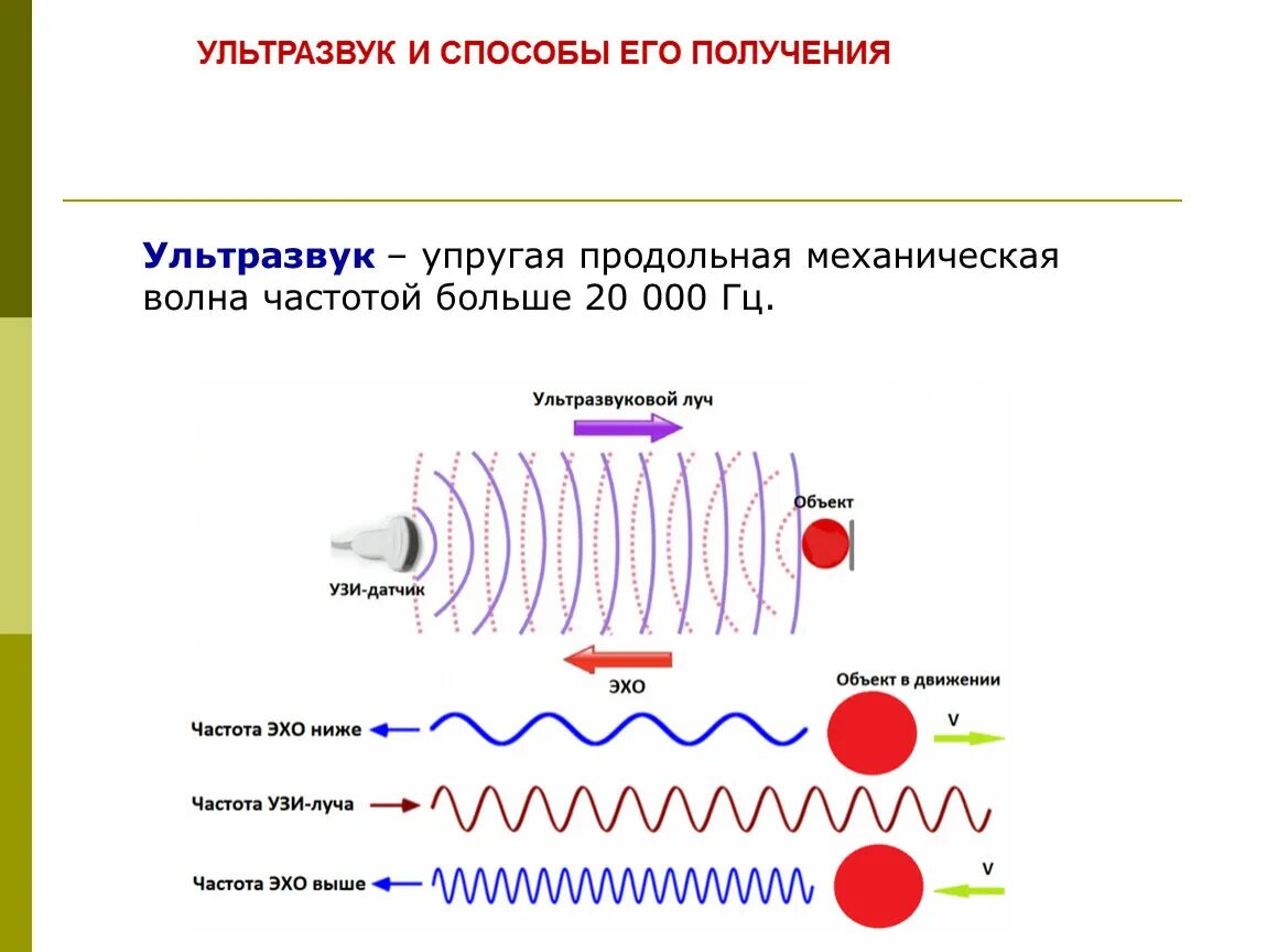 Продольные ультразвуковые волны. Схемы ультразвуковых колебаний. Ультразвук это волна частотой. Источники ультразвуковых колебаний. Физика ультразвука это понятие.