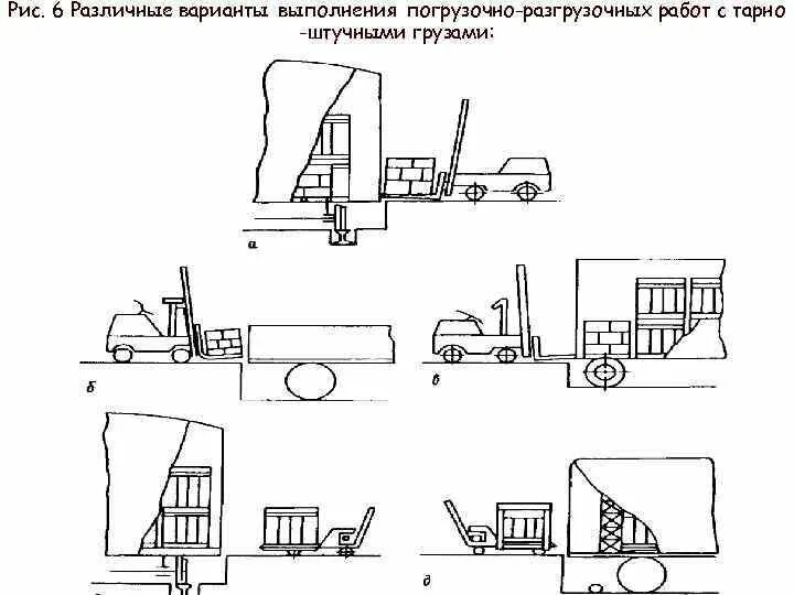 Схема выгрузки тракторов. Технологическая карта погрузки разгрузки автокраном. Погрузка выгрузка вагонов схем. Схема погрузки экскаватором. Технические устройства погрузки.