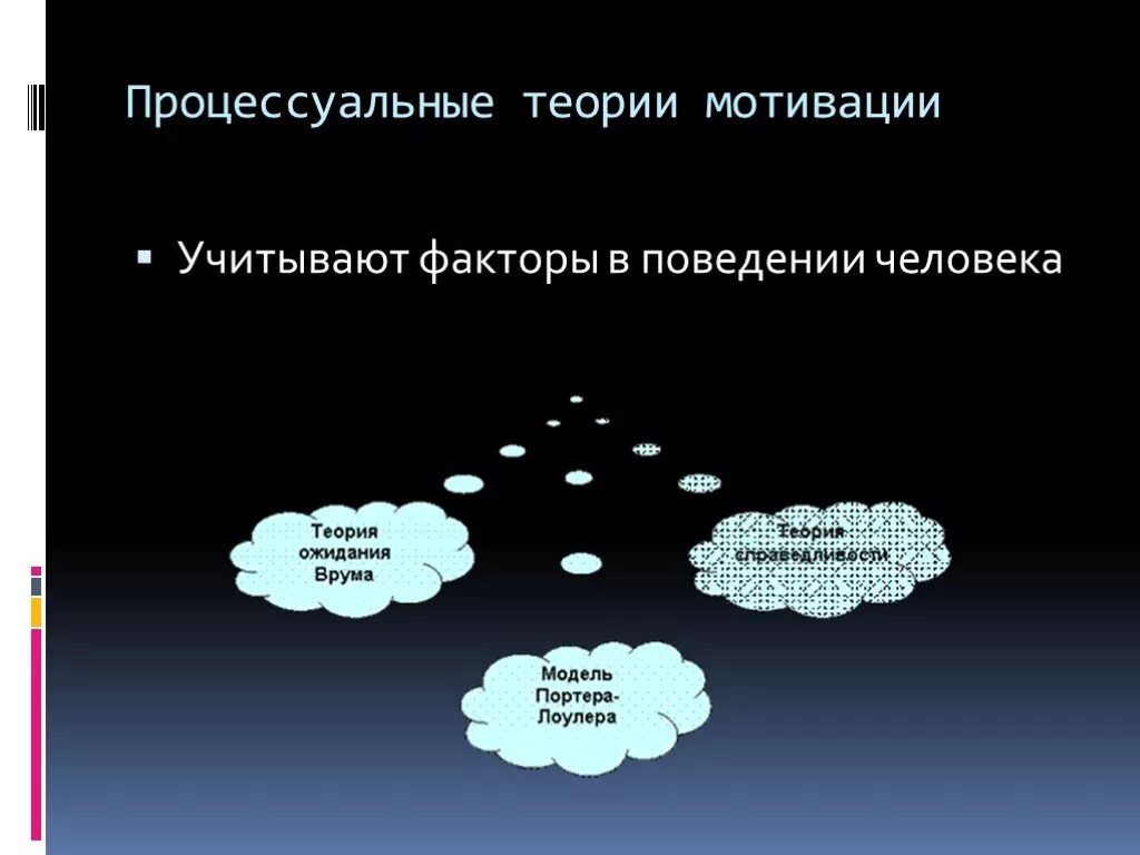 Процессуальные теории мотивации. Процессуальные Мотивационные теории. Процессуальными теориями мотивации являются:. Процессуальные теории мотивации (в. Врума, теория справедливости)..