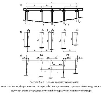 Ригель опоры