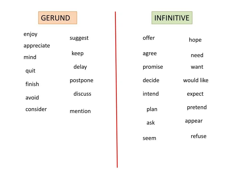 Gerund and Infinitive. Gerund or Infinitive таблица. Infinitive vs Gerund таблица. Hope герундий и инфинитив. Глаголы want like