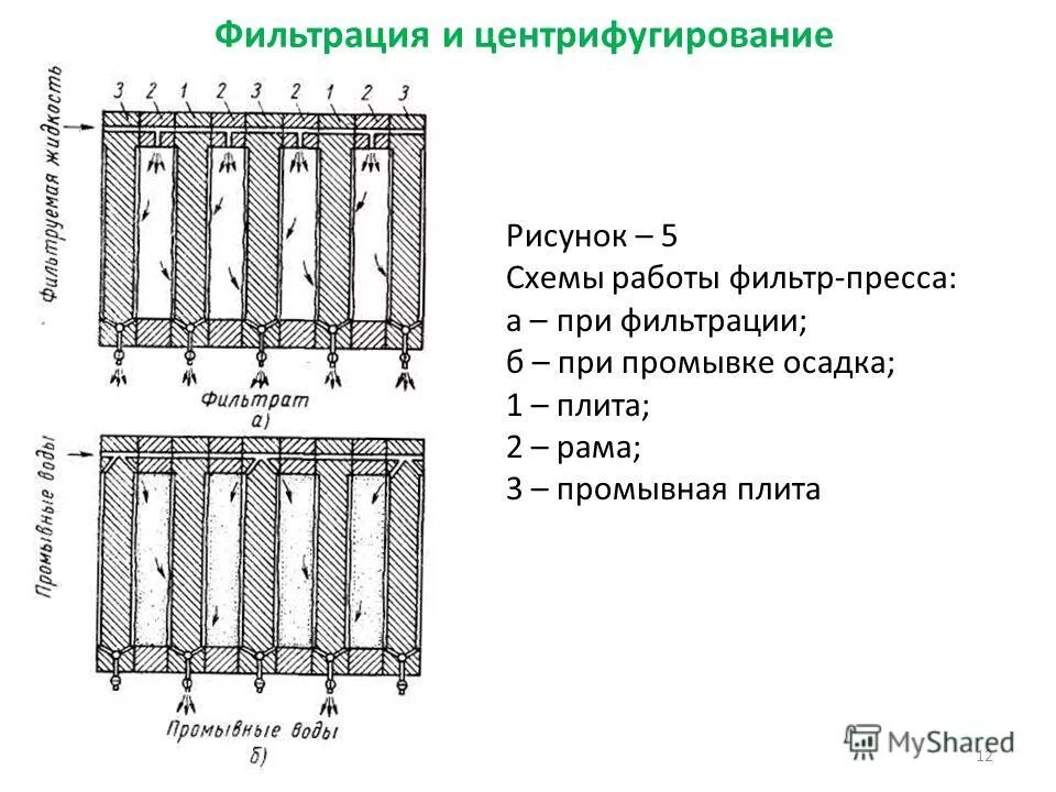 Центрифугирование эфирных масел. Фракции центрифугирования. Фильтрование и центрифугирование. Центрифугирование метод исследования. Дифференциальное центрифугирование.