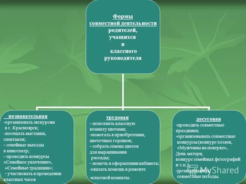 формы совместной деятельности с родителями. формы работы с детьми схема. формы совместной деятельности с родителями. формы работы педагога с детьми в доу. формы совместной деятельности детей и родителей.