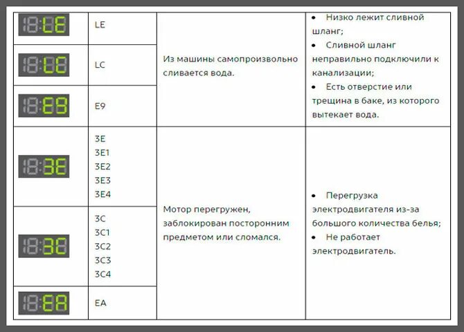 Ошибка 5d samsung машина что