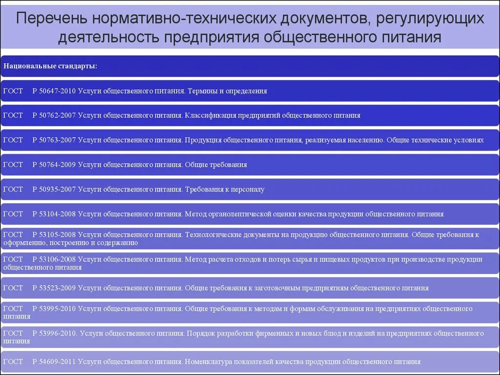 Нормативная документация в общественном питании. Нормативная и технологическая документация предприятий. Нормативные документы предприятия общественного питания. Документация предприятия общественного питания.