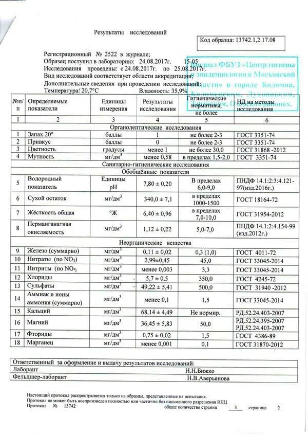 Аналитический анализ воды