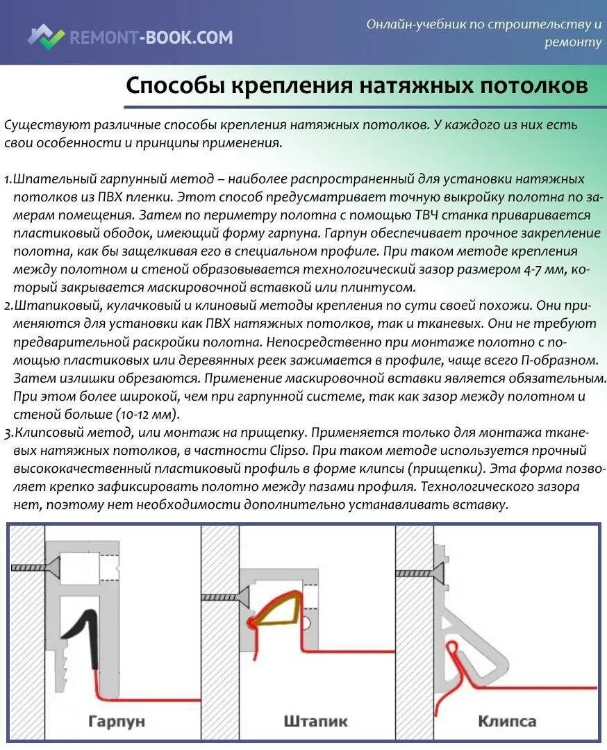 Монтаж натяжного потолка своими руками. Монтаж натяжного потолка своими руками. Монтаж натяжных потолков пошаговая. Натяжные потолки сборка. Инструкция монтаж натяжной потолок пошаговый.