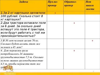 За 5 кг картофеля заплатили 75 рублей