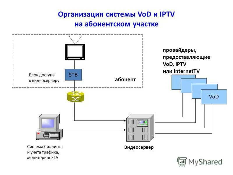 Учет трафика