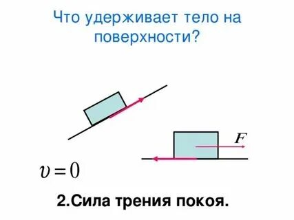 Как направлена сила внутреннего трения