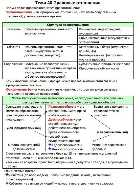 Шпаргалки для ЕГЭ по обществознанию 2022. Теория для ЕГЭ по обществознанию 2021. Шпаргалка по обществознанию ЕГЭ 2021. Обществознание ЕГЭ теория в таблицах и схемах.