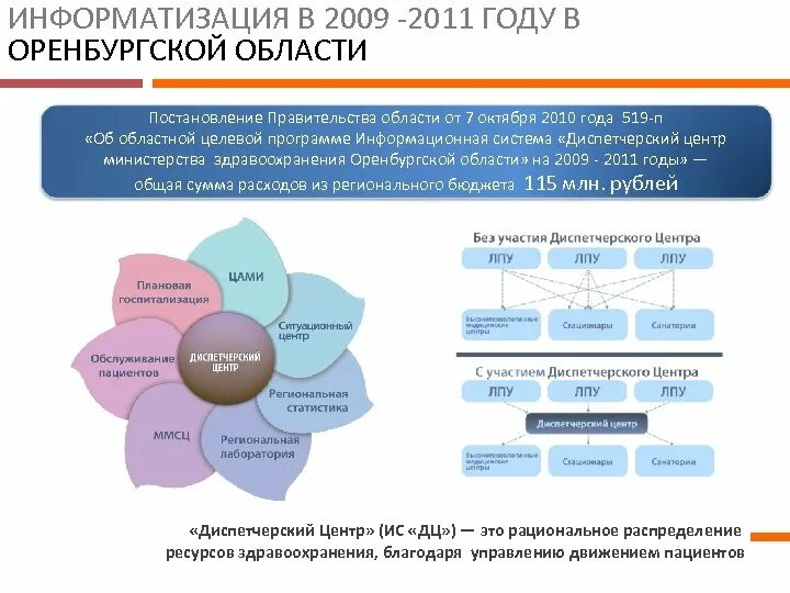 Информатизация здравоохранения это. Цели информатизации здравоохранения. уровни информатизации здравоохранения. информатизация здравоохранения презентация.