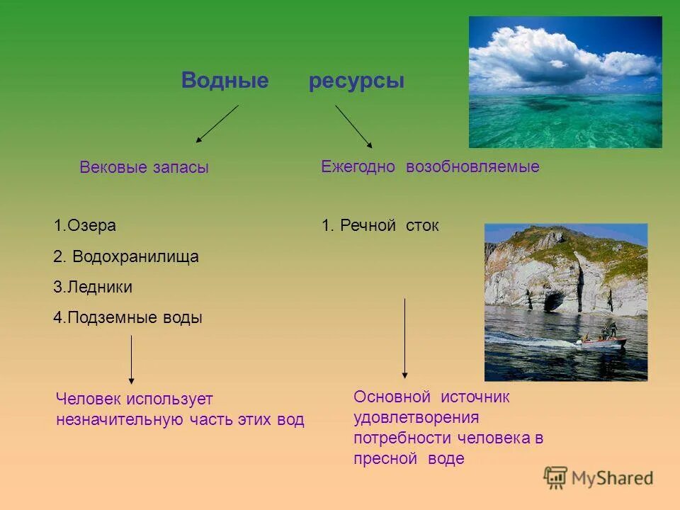 Виды водных ресурсов