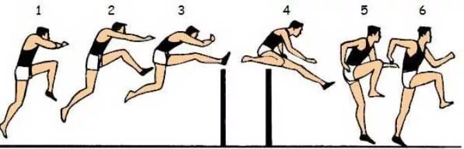 Упражнение преодоление препятствий. Прыжки через барьеры. Прыжок через преграду. Бег через барьеры. Бег с препятствиями схема.