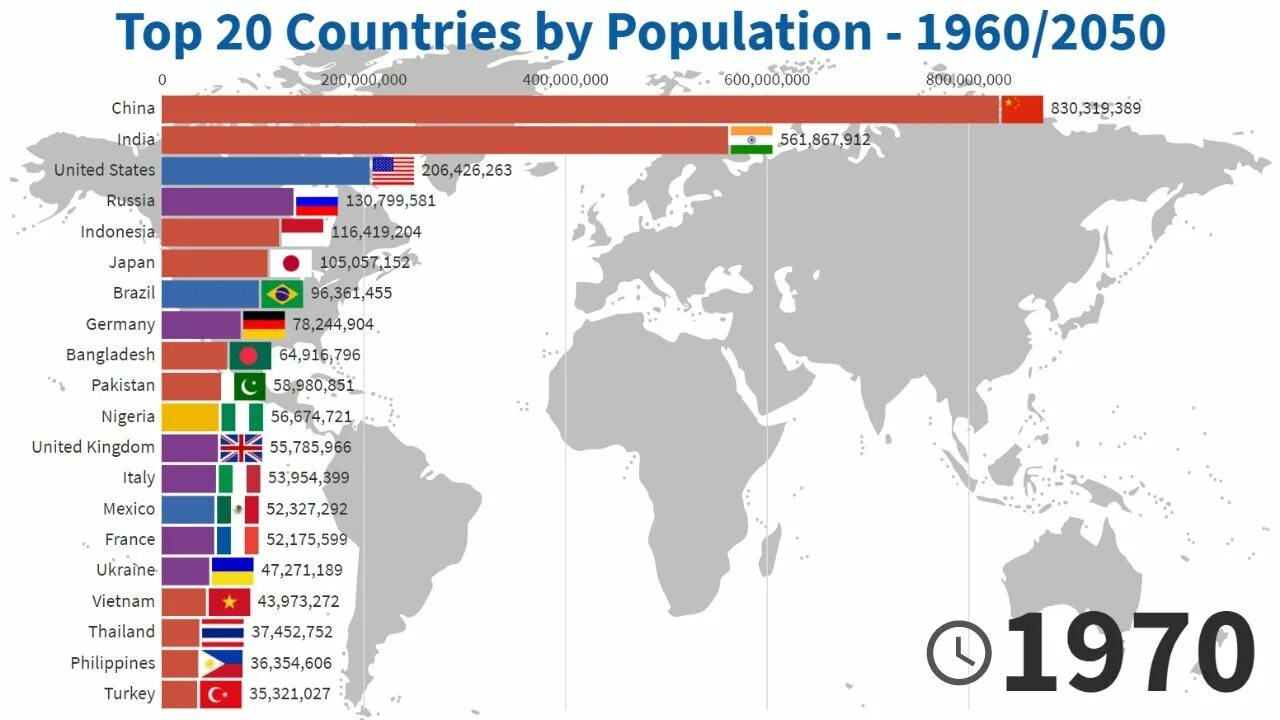 Top Countries. Top Countries population. World population by Country. Countries by population