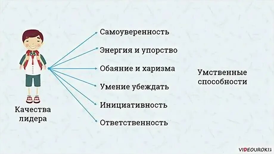 Какими качествами обладает класс