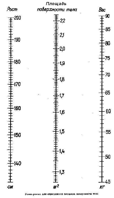Номограмма площади поверхности тела. Номограмма для определения поверхности тела. Номограмма рост площадь поверхности. Номограмма рост площадь поверхности тела. Пл тела