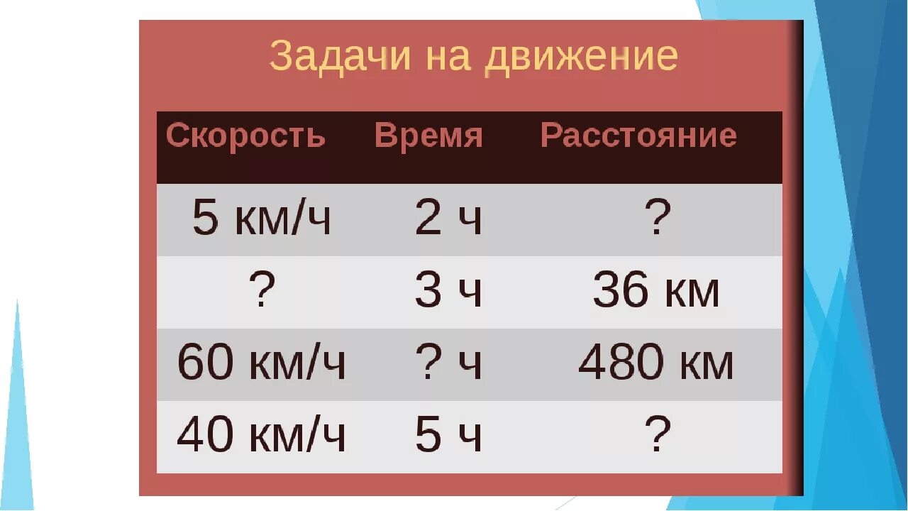 Задача с величинами скорость время расстояние. Задачи на скорость время расстояние. Задачки на скорость время расстояние. Задачи на скорость время расс. Скорость время расстояние з.