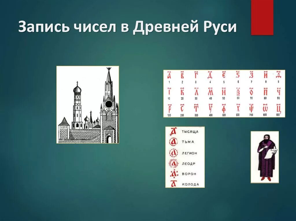 Запись чисел в древней Руси. Числа в древней Руси. Древнерусские числа. Записи цифр на древней Руси.